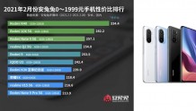 安兔兔公布2月安卓手机性价比榜：小米红米系手机竟有12款